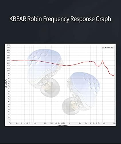 KBEAR ROBIN U EAR Monitoru Snažna rezolucija 5 Hibridni upravljački programi Bass Earbud HiFi Stereo Prilagođeni 4BA+1DD IEM slušalice
