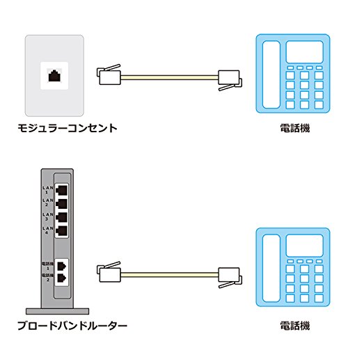 Tarov CMJ-F03WH Modularni kabel, telefon/telefon, ravni, 6 stupova, 4 jezgara, bijela, 9,8 ft, eko jednostavan paket