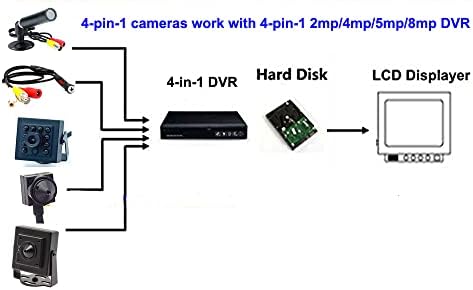 CNDST 1080P 2MP HD 2000TVL 4-in-1 TVi/CVI/AHD/960H CVBS CCTV MINI SPY PINHOLE SIGURNOST SAVEZACA, za 1080p 4-in-1 TVi/AHD/CVI/CVBS/960H