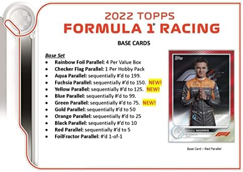 F1 2022 Topps Formula 1 Turbo Attax kartice - okvir