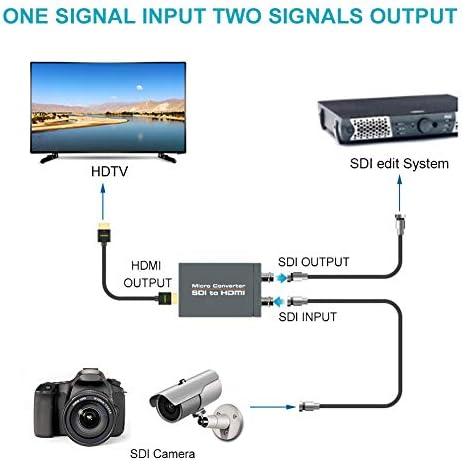 Ferrisa Micro Converter SDI u HDMI, 3G-SDI/HD-SDI/SD-SDI do HDMI Converter Adapter, SDI u HDMI OUT SDI LOOPOUT, 1080P video zapisa