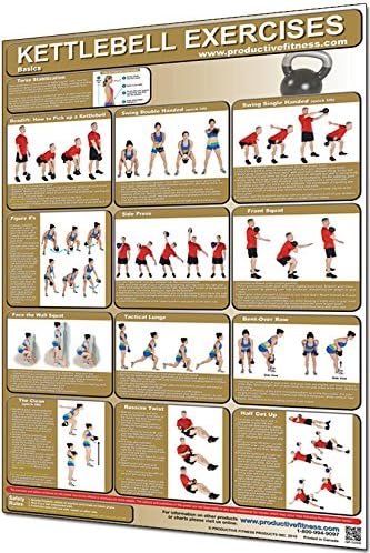 Laminirani plakat za fitness-vježbe s kettlebellom-24-inčna 36-inčna zidna karta za grupne treninge ili teretanu u garaži - Upute za
