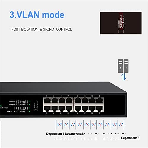 Sxyltnx 16-port 1000Mbps Gigabit Ethernet Switch 32Gbps VLAN RJ45 Active Enterprise Switch Monitoring Kamera napajanje napajanjem